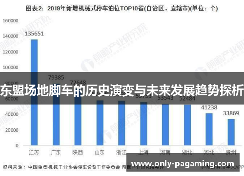 东盟场地脚车的历史演变与未来发展趋势探析