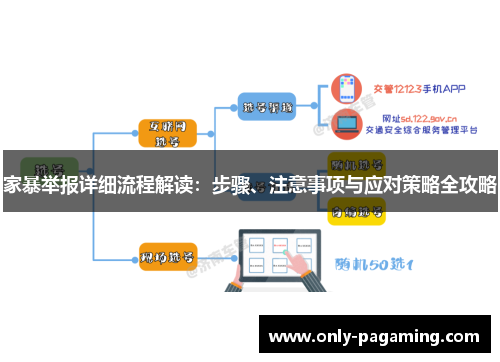 家暴举报详细流程解读：步骤、注意事项与应对策略全攻略