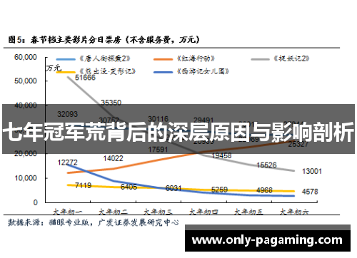 七年冠军荒背后的深层原因与影响剖析