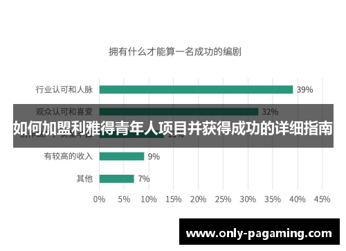 如何加盟利雅得青年人项目并获得成功的详细指南