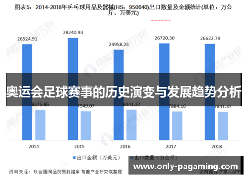 奥运会足球赛事的历史演变与发展趋势分析