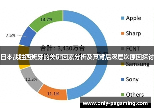 日本战胜西班牙的关键因素分析及其背后深层次原因探讨