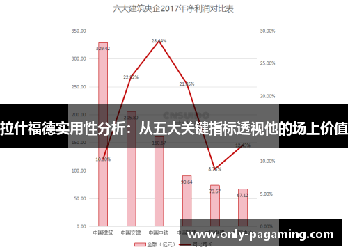 拉什福德实用性分析：从五大关键指标透视他的场上价值