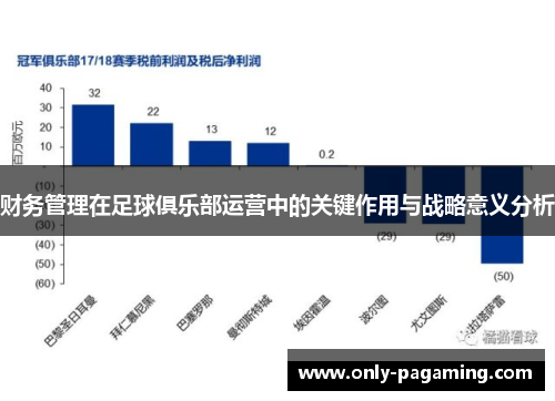 财务管理在足球俱乐部运营中的关键作用与战略意义分析