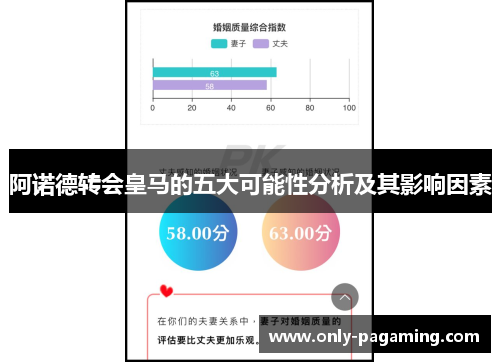 阿诺德转会皇马的五大可能性分析及其影响因素 阿诺德转会皇马的五大可能性分析及其影响因素