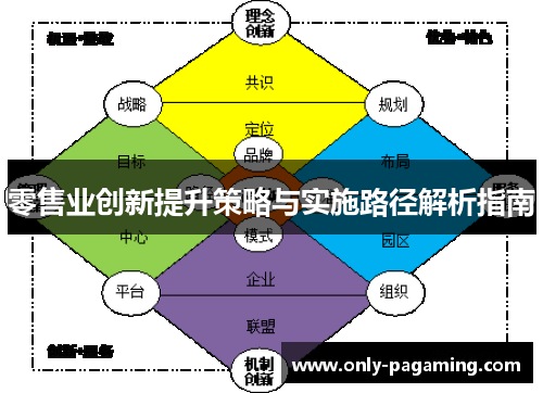 零售业创新提升策略与实施路径解析指南 零售业创新提升策略与实施路径解析指南