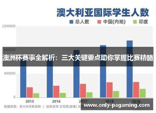 澳洲杯赛事全解析:三大关键要点助你掌握比赛精髓 澳洲杯赛事全解析:三大关键要点助你掌握比赛精髓