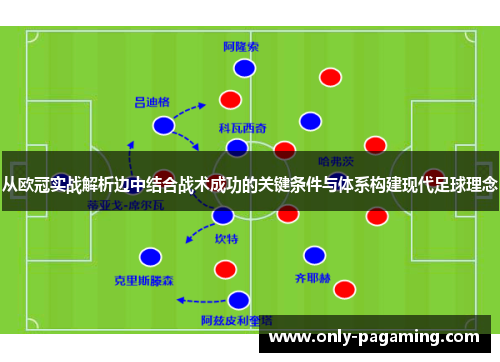从欧冠实战解析边中结合战术成功的关键条件与体系构建现代足球理念