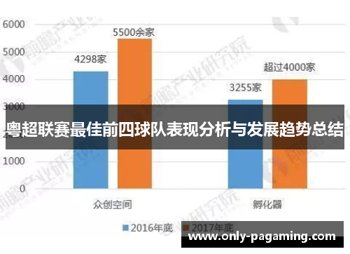 粤超联赛最佳前四球队表现分析与发展趋势总结