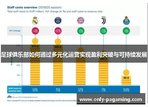 足球俱乐部如何通过多元化运营实现盈利突破与可持续发展